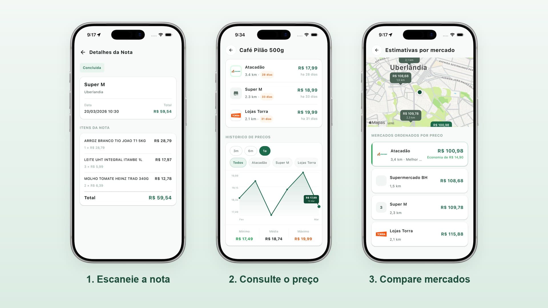 Três telas do app: detalhes de uma nota escaneada, histórico de preços do café e estimativa de uma lista de compras por mercado.