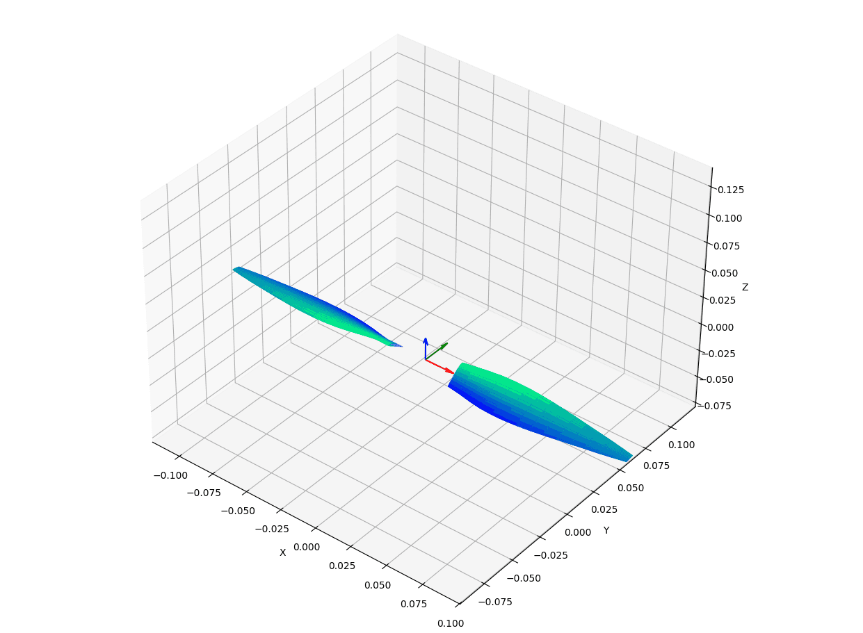 Propeller modeled with GeomEz